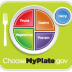 Choose My Plate - USDA